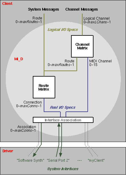 [message routing diagram]